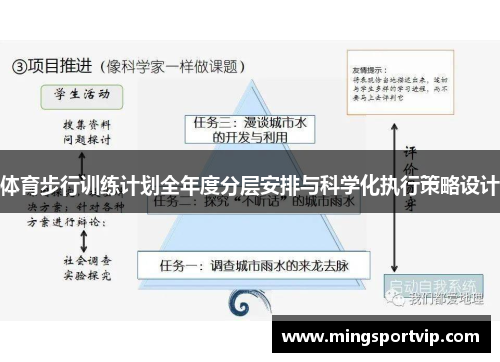 体育步行训练计划全年度分层安排与科学化执行策略设计