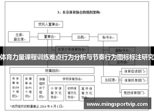 体育力量课程训练难点行为分析与节奏行为图标标注研究