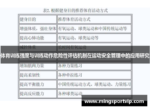 体育训练强度与训练动作危险性评估机制在运动安全管理中的应用研究