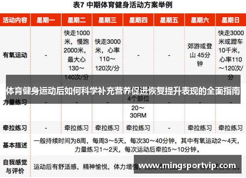 体育健身运动后如何科学补充营养促进恢复提升表现的全面指南