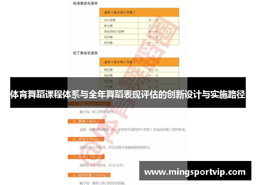 体育舞蹈课程体系与全年舞蹈表现评估的创新设计与实施路径