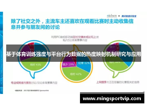 基于体育训练强度与平台行为数据的热度映射机制研究与应用