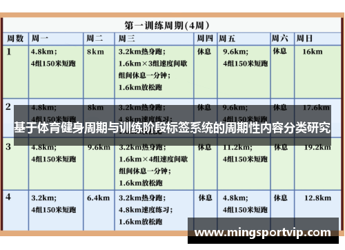 基于体育健身周期与训练阶段标签系统的周期性内容分类研究