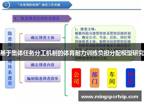 基于集体任务分工机制的体育耐力训练负担分配模型研究