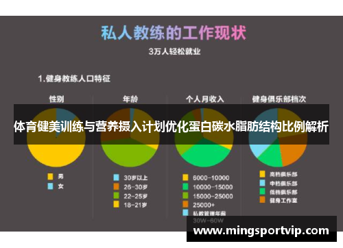 体育健美训练与营养摄入计划优化蛋白碳水脂肪结构比例解析