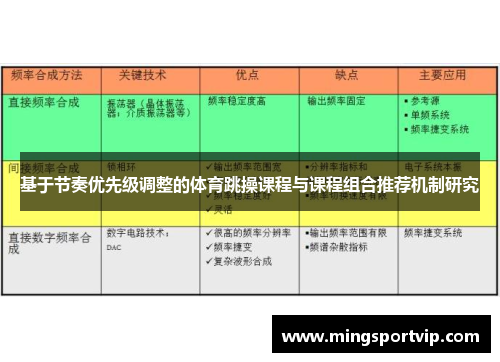 基于节奏优先级调整的体育跳操课程与课程组合推荐机制研究