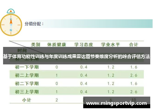 基于体育功能性训练与年度训练成果雷达图节奏维度分析的综合评估方法